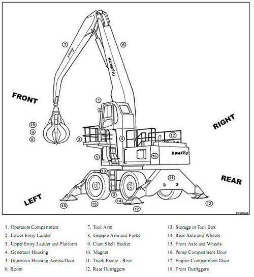 Product picture KOMATSU PW400MH-6 MATERIAL HANDLER OPERATION & MAINTENANCE MANUAL